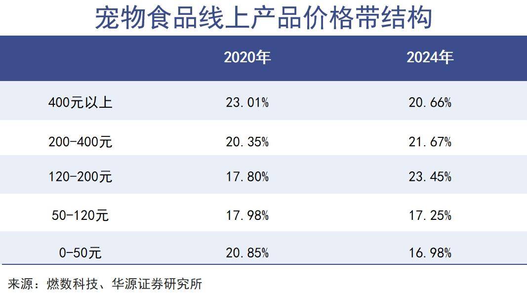 伊利强势进军宠物食品领域！不朽情缘游戏宠物食品资讯：(图2)