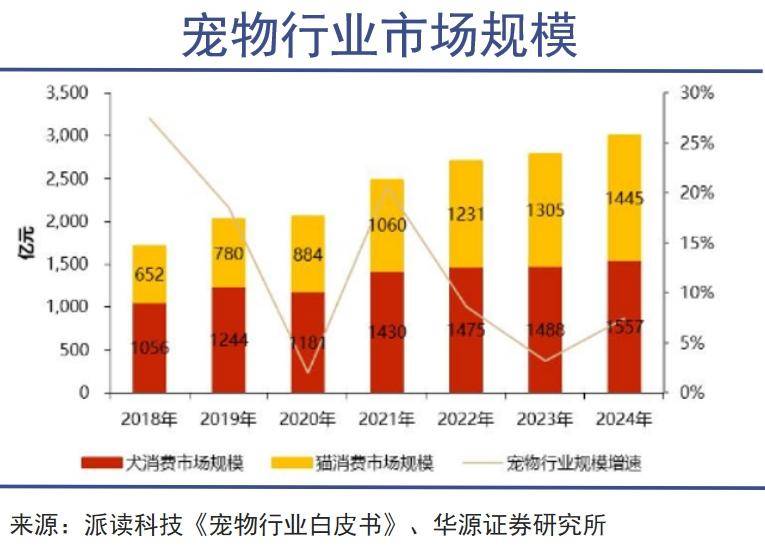 伊利强势进军宠物食品领域！不朽情缘游戏宠物食品资讯：(图3)