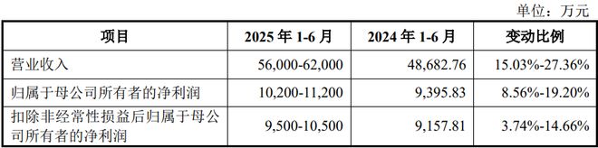 团：扎根运动健康赛道凭多元布局赢长远未来不朽情缘游戏网站址HMB全球龙头技源集(图4)