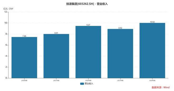 团：扎根运动健康赛道凭多元布局赢长远未来不朽情缘游戏网站址HMB全球龙头技源集(图2)