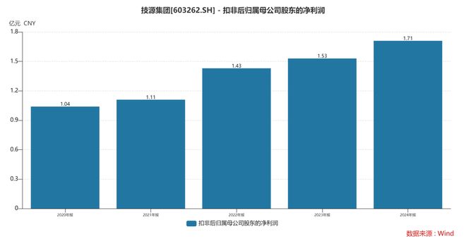 团：扎根运动健康赛道凭多元布局赢长远未来不朽情缘游戏网站址HMB全球龙头技源集(图6)