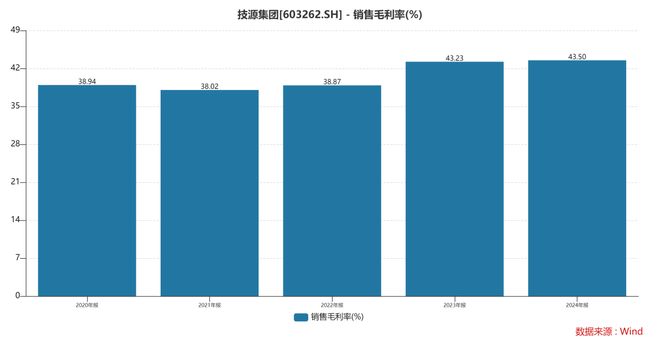 团：扎根运动健康赛道凭多元布局赢长远未来不朽情缘游戏网站址HMB全球龙头技源集(图8)