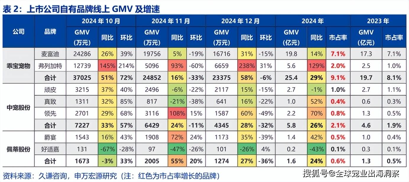 爆了中国宠物市场线亿不朽情缘版这些品牌卖(图3)
