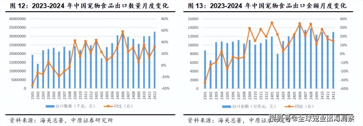 爆了中国宠物市场线亿不朽情缘版这些品牌卖(图4)