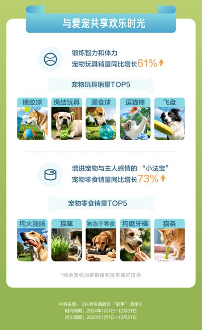 物直播间成交额同比增长67%mg不朽情缘网站抖音电商宠(图2)