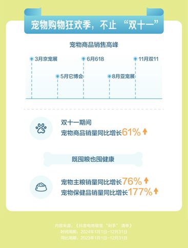 物直播间成交额同比增长67%mg不朽情缘网站抖音电商宠(图4)