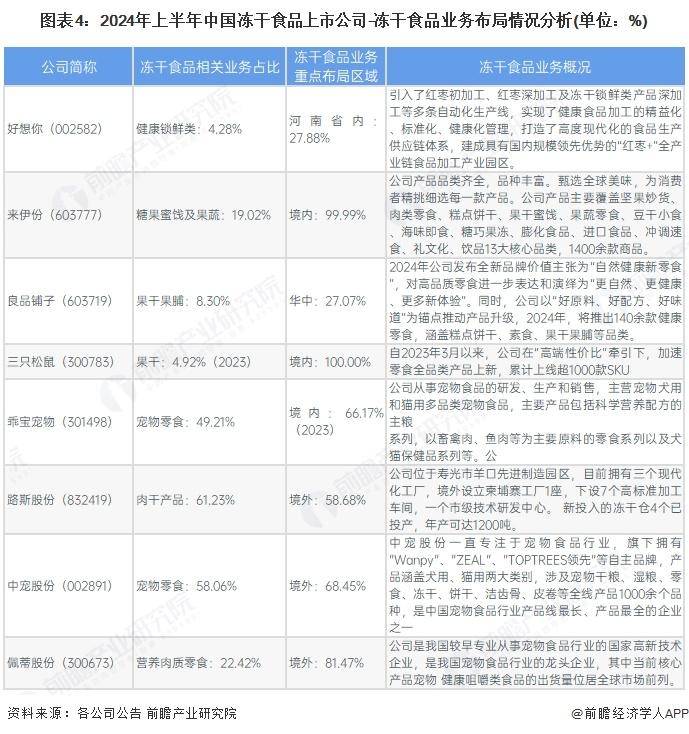冻干食品行业销售模式及销售渠道分析不朽情