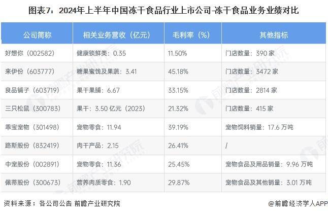 冻干食品行业销售模式及销售渠道分析不朽情缘【前瞻分析】2025年中国(图4)