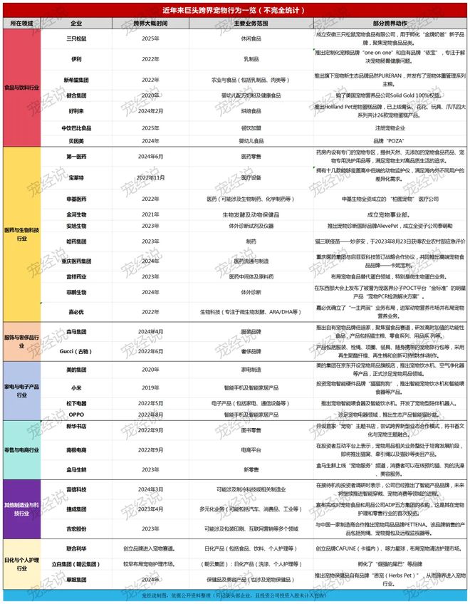 粮！三只松鼠靠什么重返宠物食品赛道不朽情缘登录零食巨头盯上毛孩子口(图3)